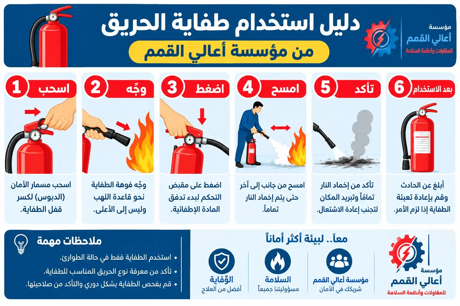 استخدام طفاية الحريق